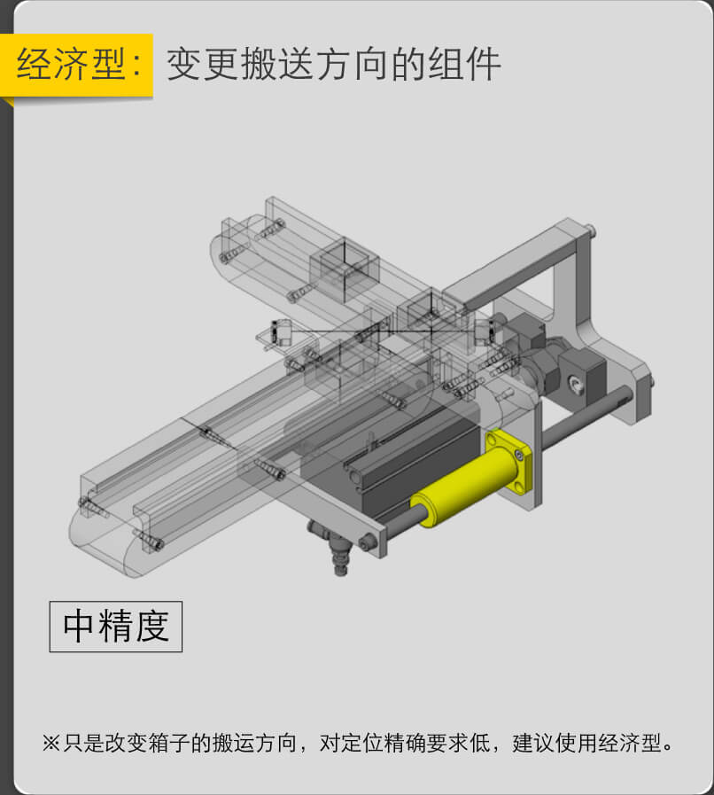 經(jīng)濟型：變更搬送方向的組件
