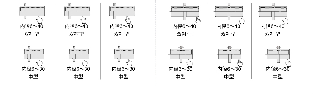 直線軸承的種類齊全
