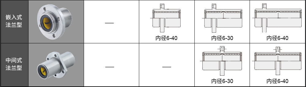 直線軸承特點介紹