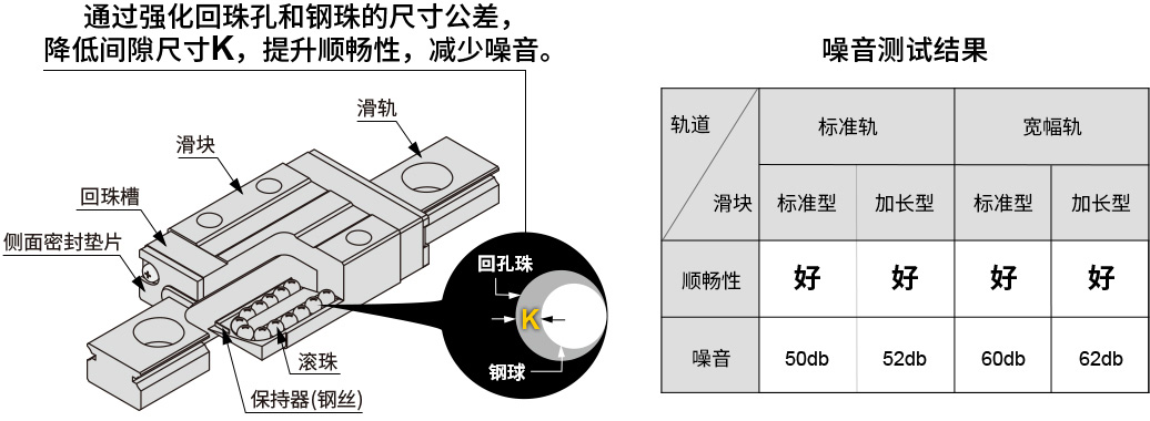 新結構 提升順暢性