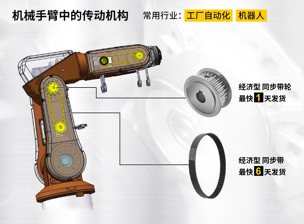 機(jī)械手臂中的傳動(dòng)機(jī)構(gòu)