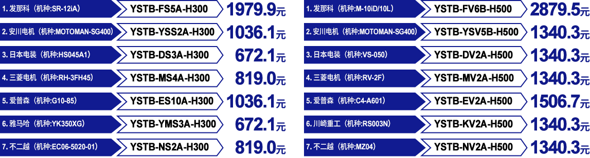 對應(yīng)米思米機(jī)器人底座型號