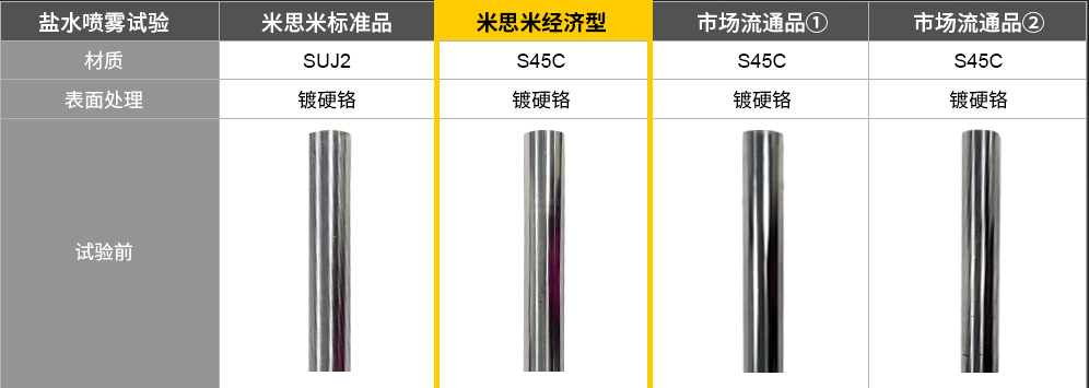 鹽水噴霧試驗(yàn)