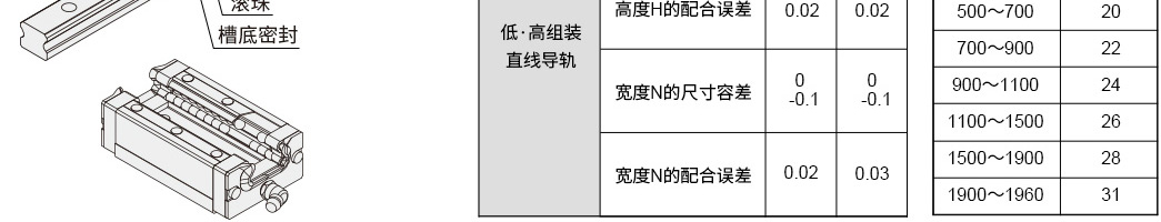 滿(mǎn)足常規(guī)中精度需求