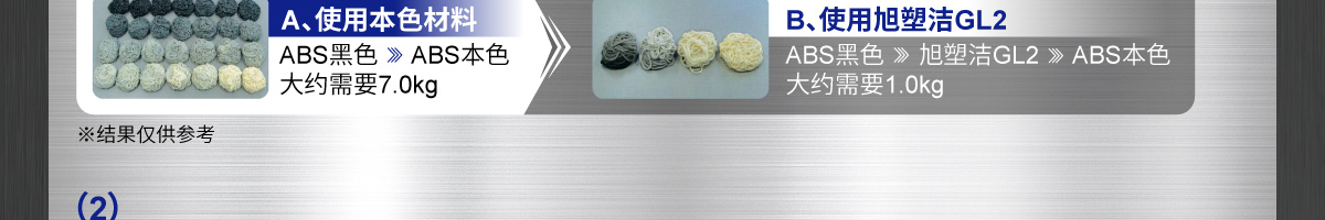 購(gòu)買(mǎi)旭塑潔螺桿清洗料的理由