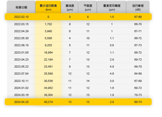 實(shí)機(jī)測(cè)試