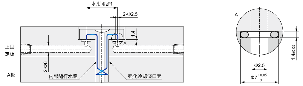 通常模板加工方式 O型圈孔詳細