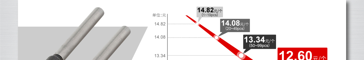 材料導(dǎo)向/頂料相關(guān)零件