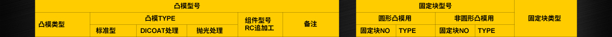 1. 適用肩型凸模、定位銷(xiāo)孔型凸模固定塊 成套訂購(gòu)一覽表