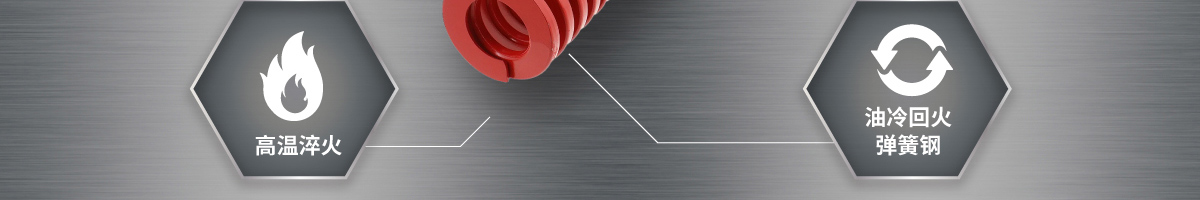 為什么選擇米思米矩形彈簧