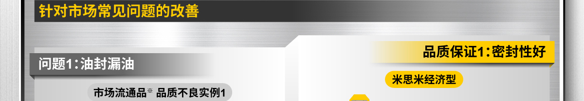 針對市場常見問題的改善