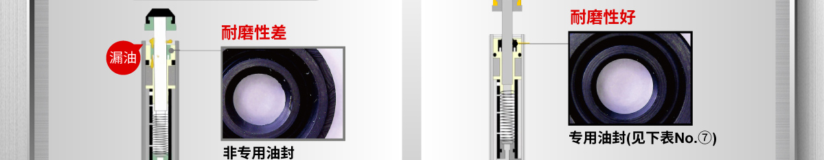 針對市場常見問題的改善-問題1:油封漏油