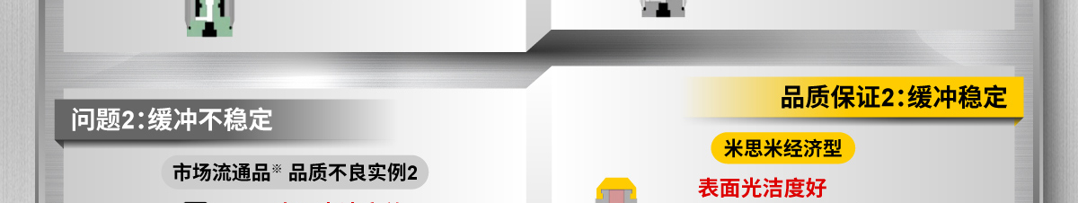 針對市場常見問題的改善-問題2:緩沖不穩(wěn)定