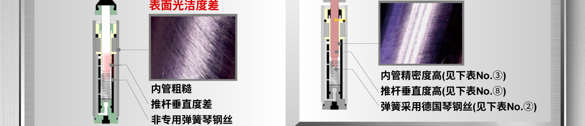 針對市場常見問題的改善-問題2:緩沖不穩(wěn)定
