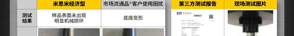 米思米經(jīng)濟(jì)型荷載保證