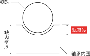市場(chǎng)流通品壁厚