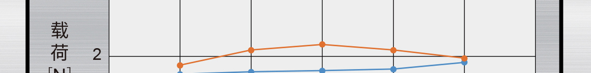 負(fù)載測(cè)定結(jié)果
