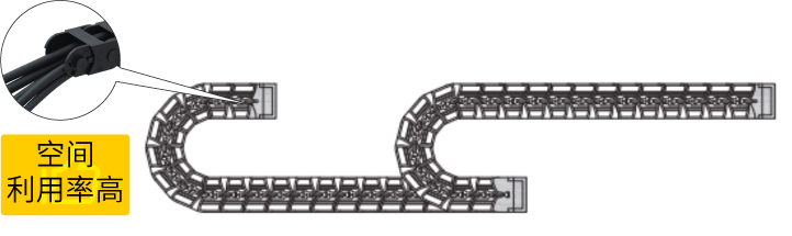 電纜外徑細，適用于狹小空間布線，可配套拖鏈使用