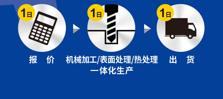 揭秘米思米MTO品