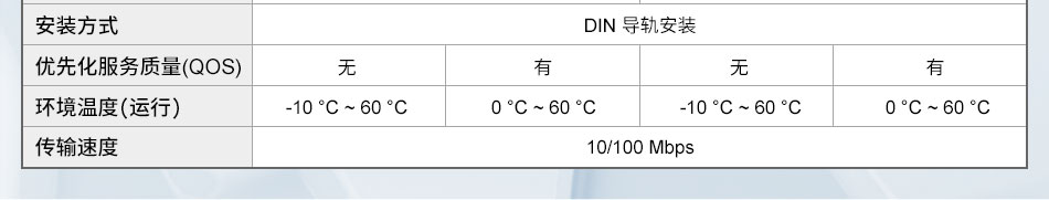 以太網(wǎng)交換機(jī)選型規(guī)格表