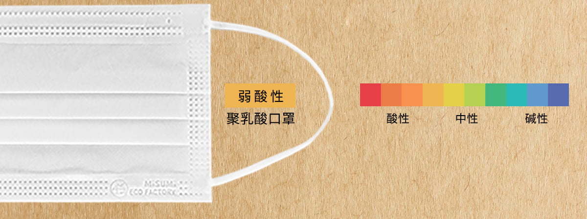 弱酸性聚乳酸口罩