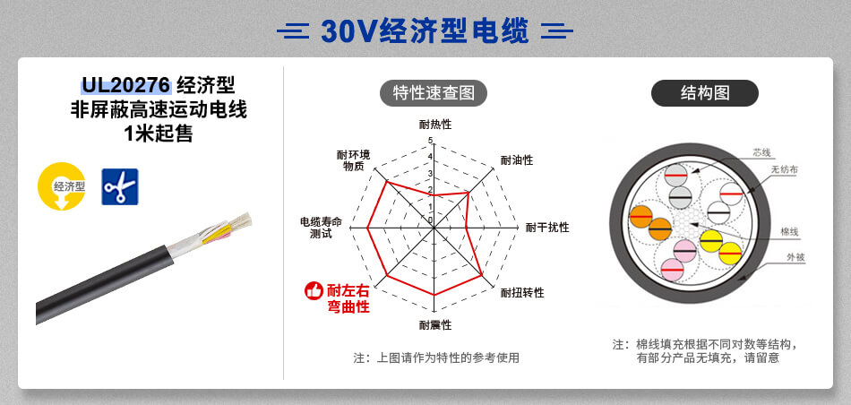 30V經(jīng)濟(jì)型電纜 UL20276 經(jīng)濟(jì)型 非屏蔽高速運(yùn)動(dòng)電線 1米起售