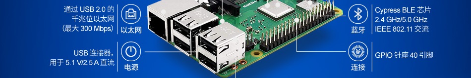 樹莓派應(yīng)用案例介紹