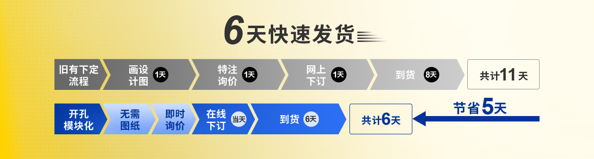 模塊式開孔，自由定制箱體