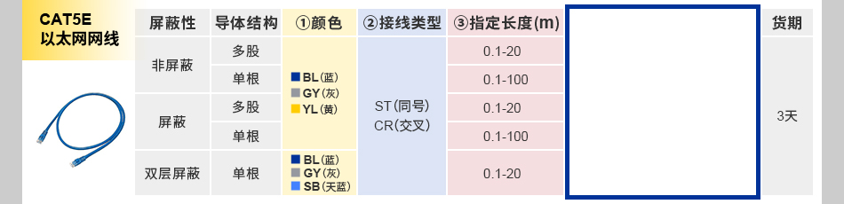CAT5E 以太網(wǎng)網(wǎng)線