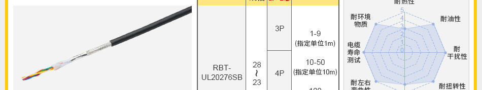 UL20276 30V帶屏蔽