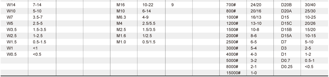 砂粒粒度對照表