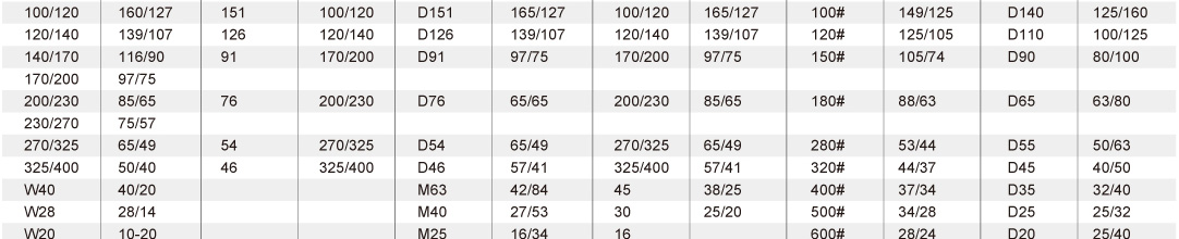 砂粒粒度對照表