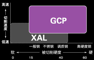 新產(chǎn)品特征