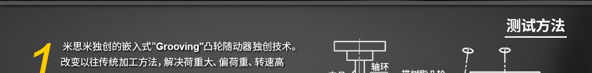 米思米獨創(chuàng)的嵌入式Grooving凸輪隨動器獨創(chuàng)技術(shù)