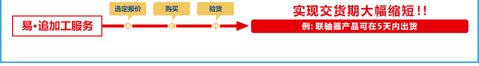 追加工服務(wù)