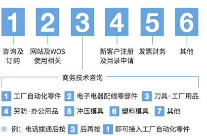 語音快捷撥號(hào)