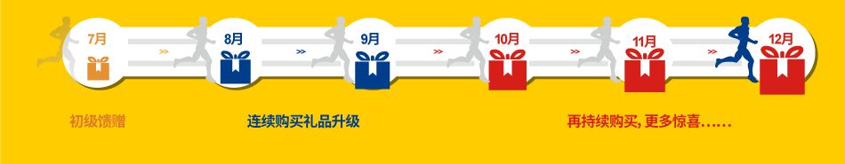 連續(xù)參與，好禮相贈